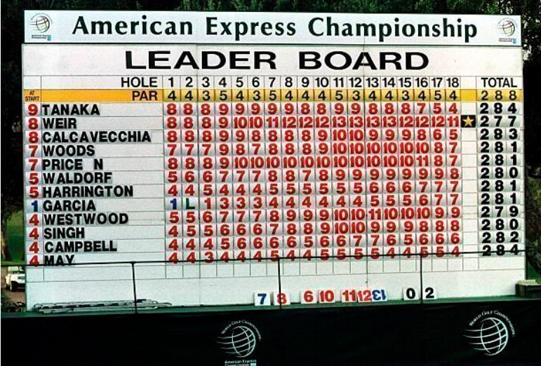 American Express Championship Leaderboard
